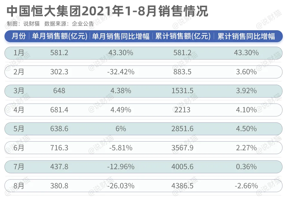 尷尬…恒大請(qǐng)來(lái)財(cái)技高手，曾參與雷曼兄弟破產(chǎn)案