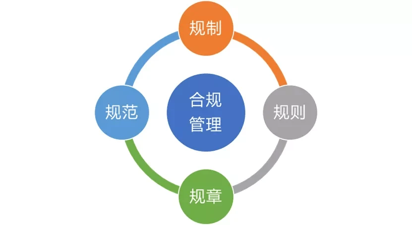 常年財務(wù)顧問業(yè)務(wù)流程包括下列(業(yè)務(wù)財務(wù)和共享財務(wù))