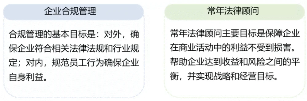 常年財務顧問業(yè)務流程包括下列(業(yè)務財務和共享財務)(圖7)