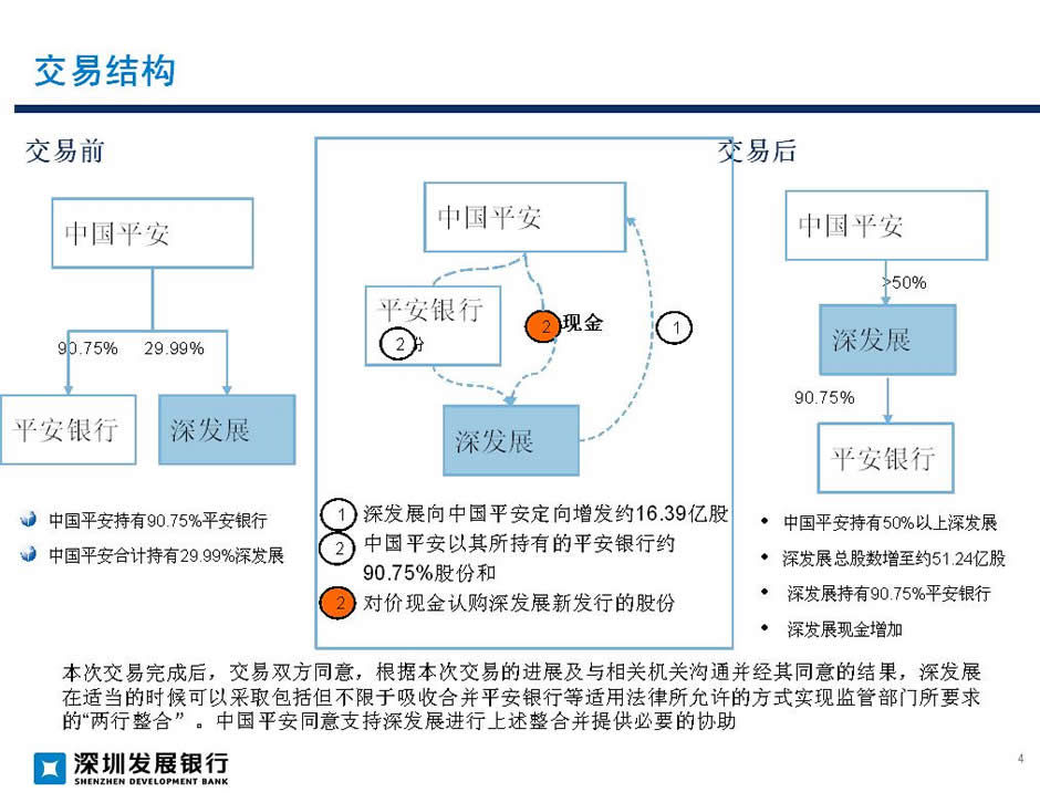 常年財務顧問業(yè)務流程包括