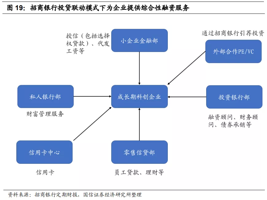 建設銀行常年財務顧問方案