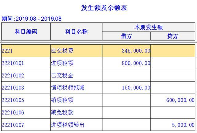 常年財務(wù)顧問收入科目(人人車銷售顧問收入)