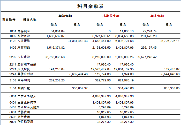 財(cái)務(wù)風(fēng)險(xiǎn)的分類(lèi)