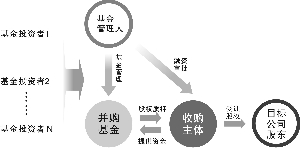 財務(wù)顧問費(fèi)一般是多少