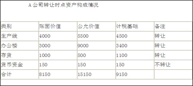 企業(yè)財稅內(nèi)訓(xùn)服務(wù)辦理價格