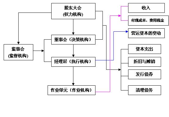 財(cái)務(wù)總監(jiān)cfo培訓(xùn)班