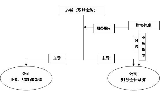 財(cái)務(wù)總監(jiān)cfo培訓(xùn)班