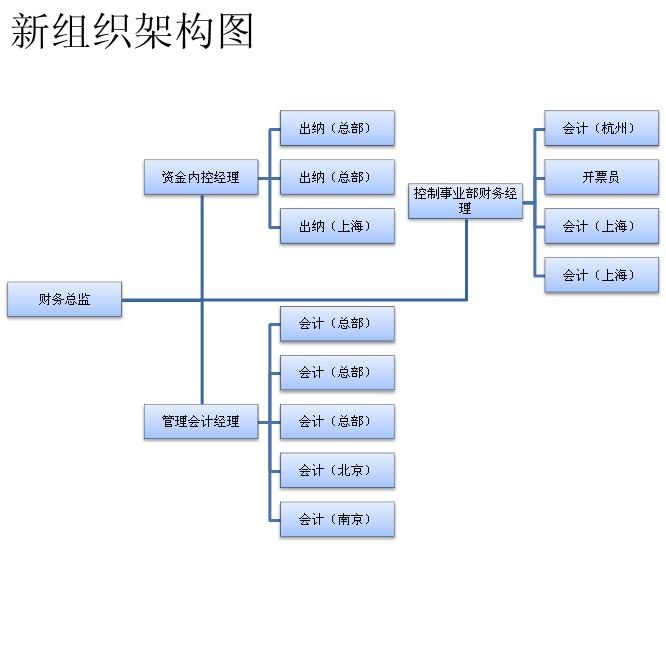 哪里有財(cái)務(wù)總監(jiān)培訓(xùn)