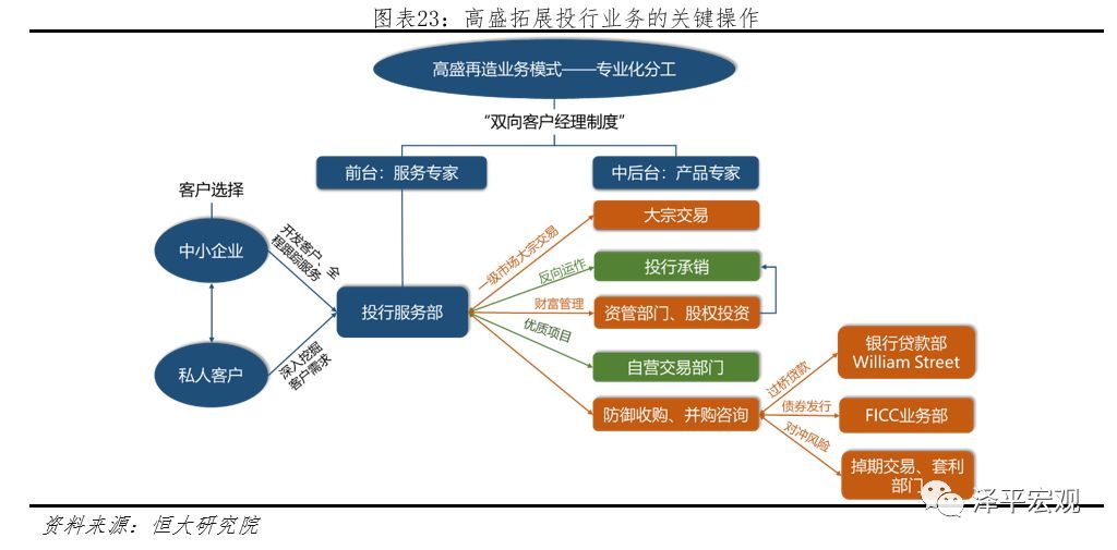 銀行常年財務(wù)顧問報告(財務(wù)重組顧問是指)