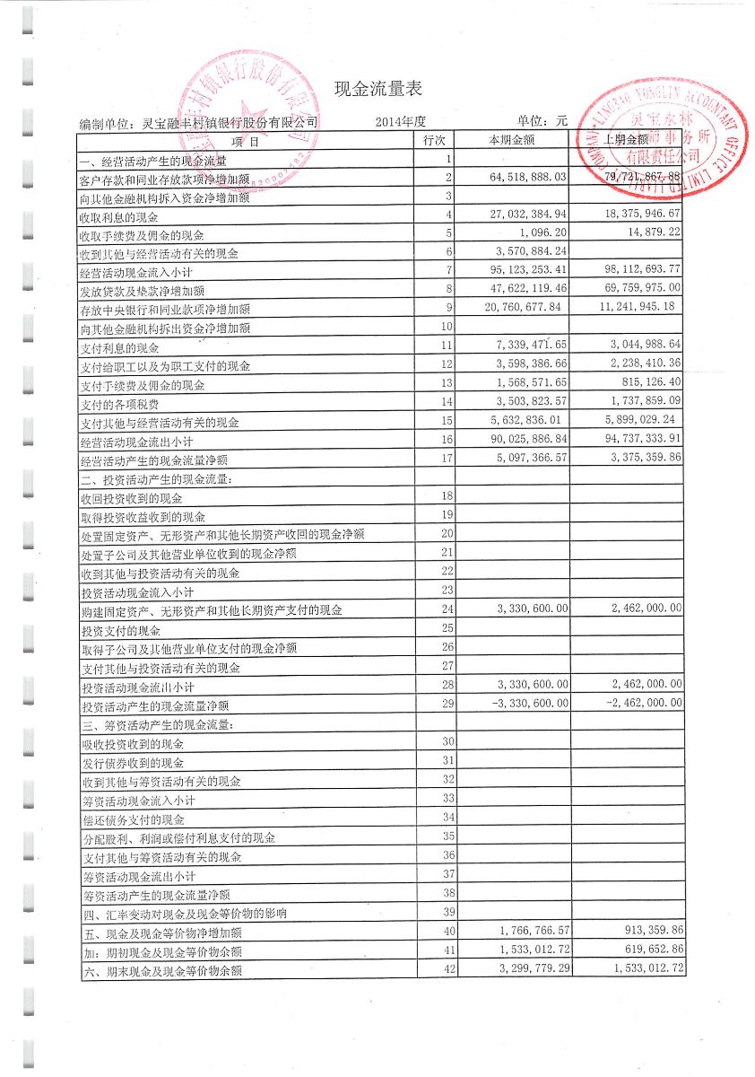 銀行常年財(cái)務(wù)顧問(wèn)報(bào)告