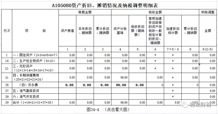 常年財務(wù)顧問費稅前列支