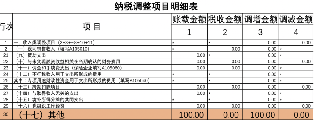 常年財務(wù)顧問費稅前列支