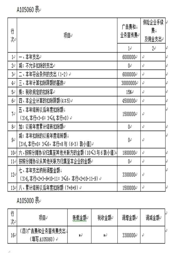 常年財務(wù)顧問費稅前列支