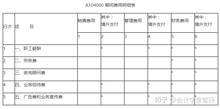 常年財(cái)務(wù)顧問費(fèi)稅前列支(列支在財(cái)務(wù)上什么意思)(圖4)