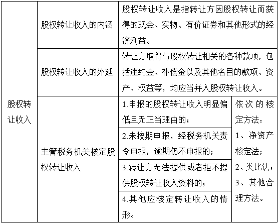 股權(quán)收購稅務(wù)籌劃