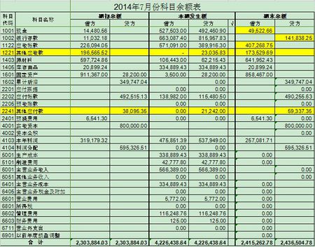 常年財(cái)務(wù)顧問科目核算(財(cái)務(wù)集中核算實(shí)施方案)