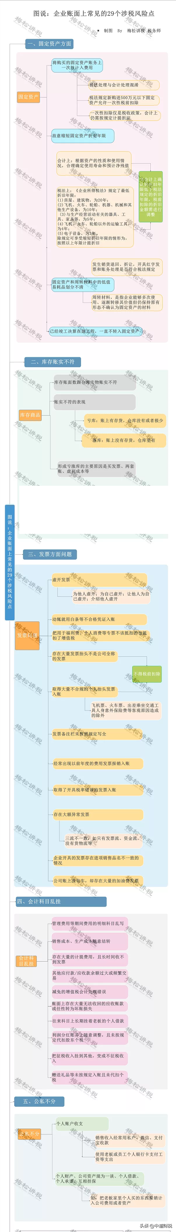 最嚴稽查來了！稅務(wù)局最新消息！稅務(wù)將對納稅人進行全面畫像