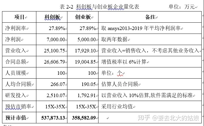 創(chuàng)業(yè)板上市條件五條標(biāo)準(zhǔn)(創(chuàng)業(yè)板的上市條件)(圖10)