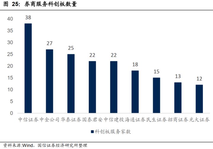 創(chuàng)業(yè)板上市條件五條標準(新三板精選層轉(zhuǎn)板上市條件)(圖9)