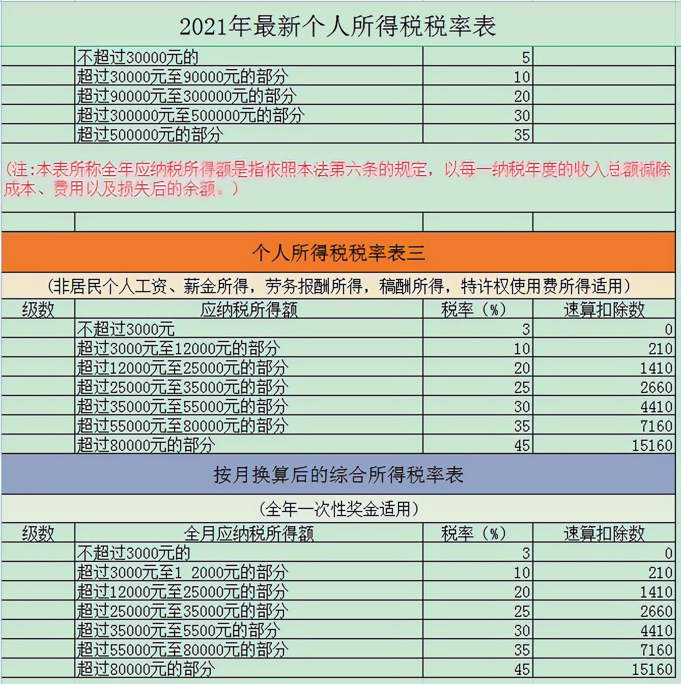 公司稅收籌劃案例