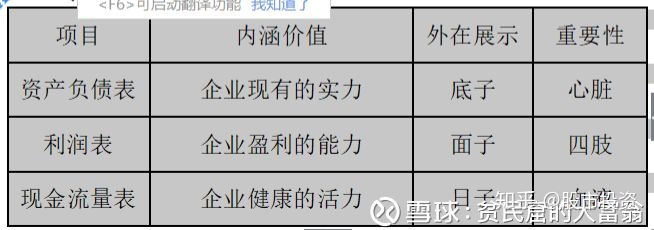 上市公司財務(wù)報表分析(東風股份有限公司報表財務(wù))(圖2)