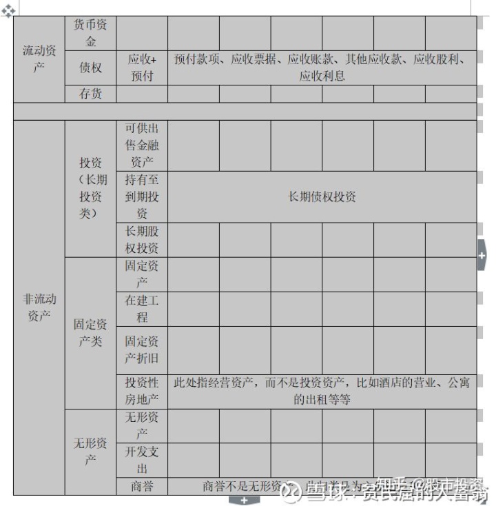 上市公司財務(wù)報表分析(東風股份有限公司報表財務(wù))(圖5)