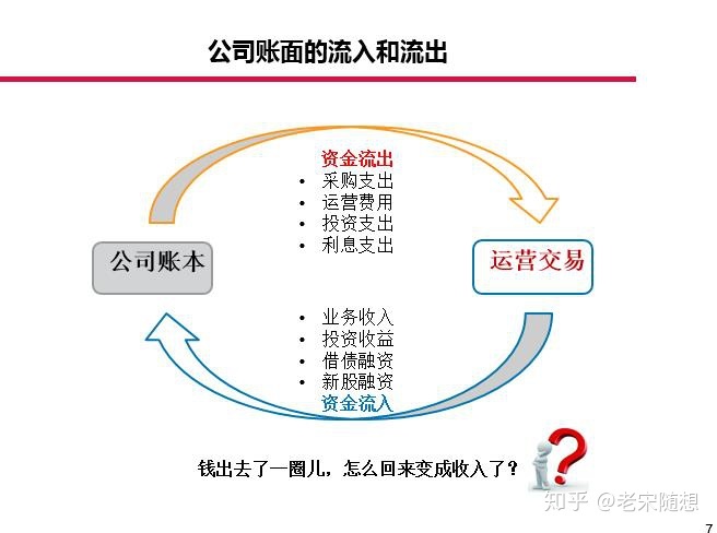 上市公司財務(wù)報表分析(統(tǒng)計局報表財務(wù)填報)(圖7)