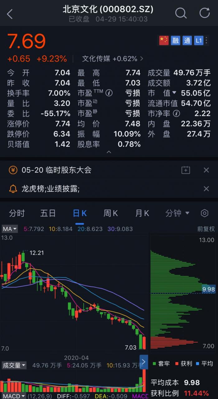 《流浪地球》出品公司北京文化被舉報(bào)財(cái)務(wù)造假，材料已獲證監(jiān)會(huì)受理