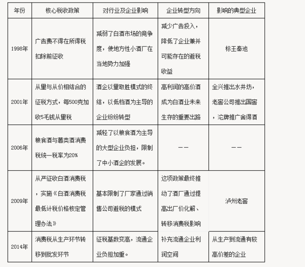 北京企業(yè)所得稅納稅籌劃有哪些