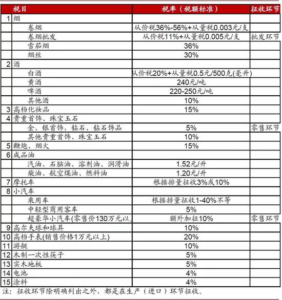 北京企業(yè)所得稅納稅籌劃有哪些