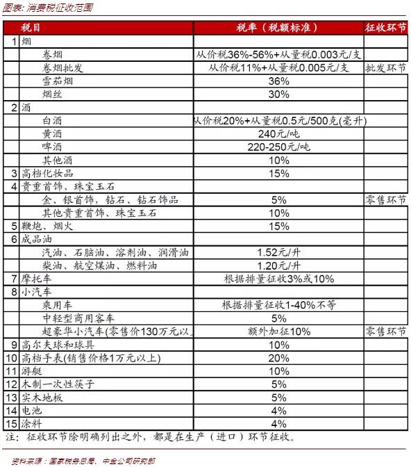 北京企業(yè)所得稅納稅籌劃有哪些