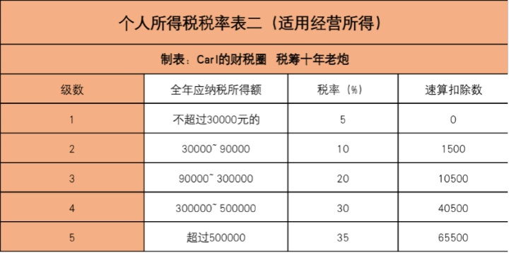 北京企業(yè)所得稅稅收籌劃哪家好