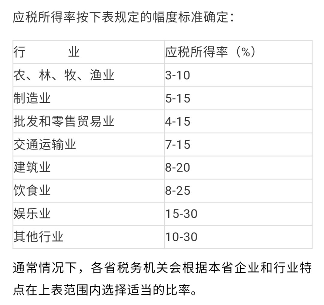 北京企業(yè)所得稅稅收籌劃有哪些