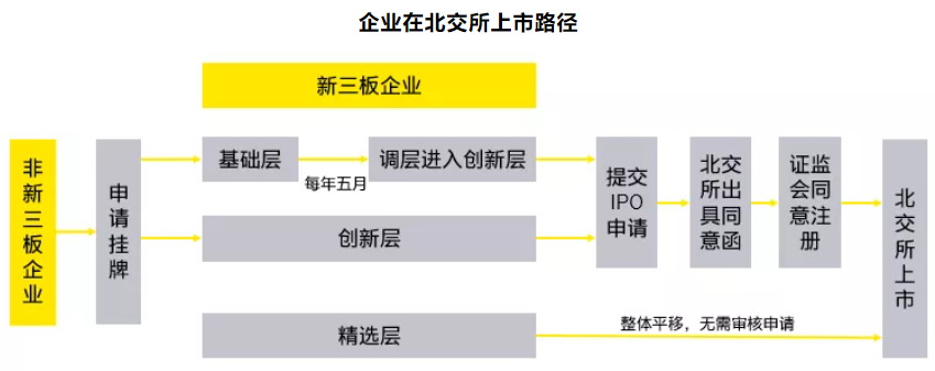 北京上市輔導(dǎo)怎么做