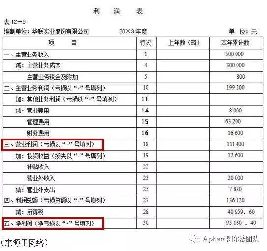 年度財(cái)務(wù)分析報(bào)告