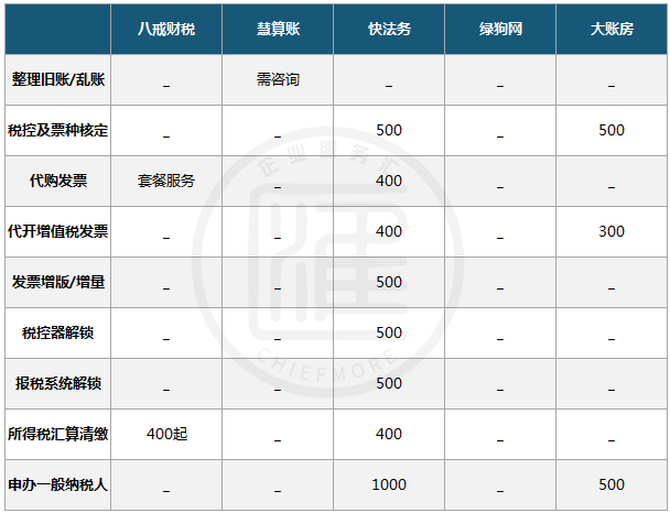 北京稅務(wù)代理哪個(gè)好