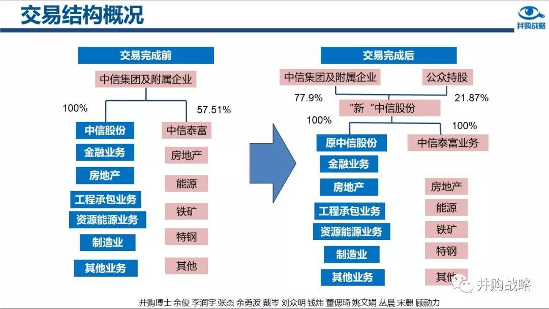 什么是借殼上市(華為借殼信威集團(tuán)上市)