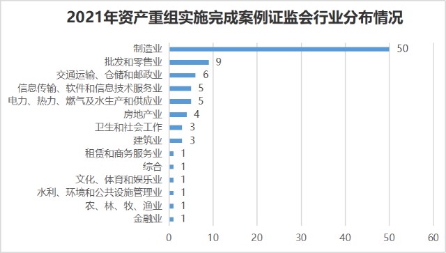 上市公司收購(gòu)管理辦法