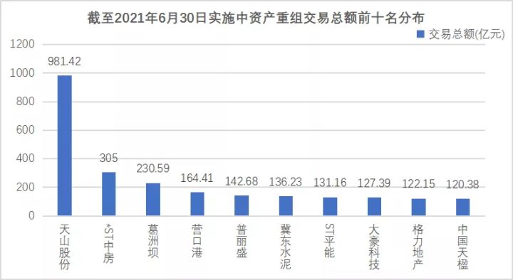 上市公司收購(gòu)管理辦法