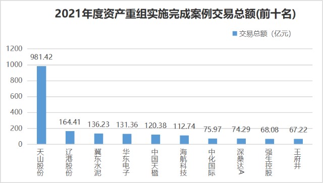 上市公司收購(gòu)管理辦法