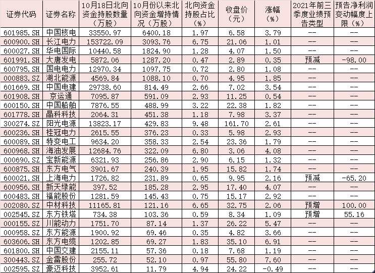 “十四五”風電下鄉(xiāng)容量5000萬千瓦 風能板塊13股漲停！ 股票知識