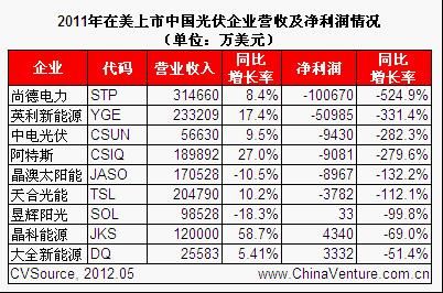 ipo上市是什么意思