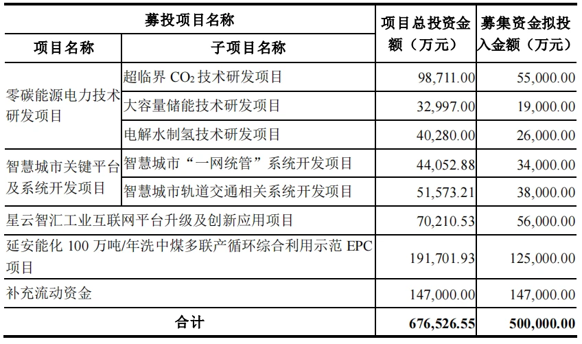 ipo是什么意思