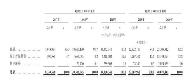 快手IPO吸金背后三大短板：業(yè)績(jī)連虧、缺少壁壘保護(hù)、電商業(yè)務(wù)風(fēng)險(xiǎn)大