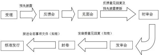 萬達、富力……6家已獲反饋，房企IPO冰封七年再開閘？