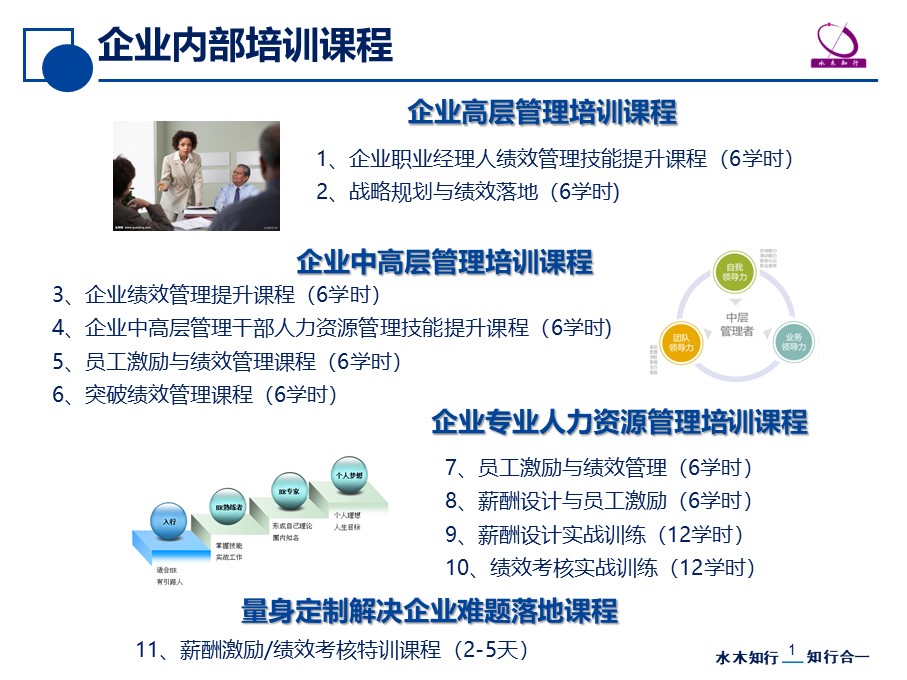 企業(yè)管理內訓(招商銀行內訓師管理)