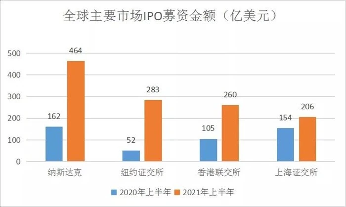 2021港股ipo最新排隊(duì)(港股ipo上市排隊(duì)一覽表)(圖11)