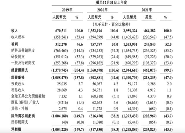 不差錢，知乎選擇這樣IPO