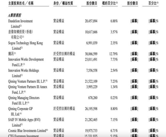 不差錢，知乎選擇這樣IPO