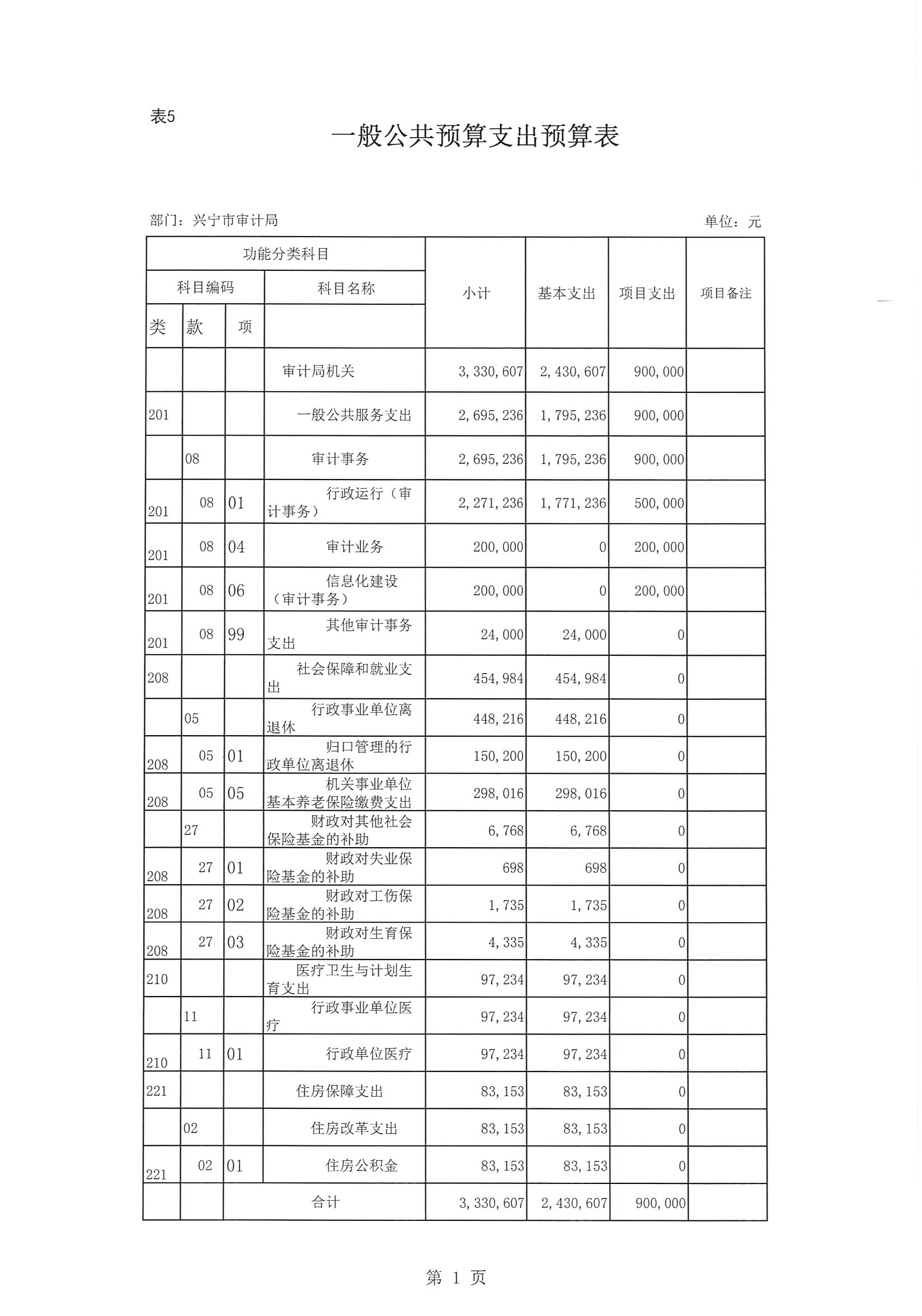 預(yù)算管理措施及成效